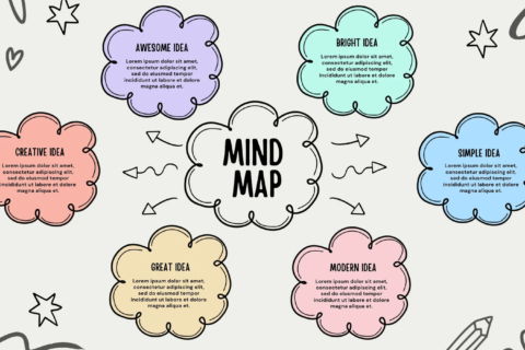 How are Mind Maps Different From Outlines