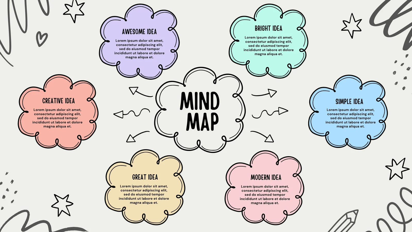 How are Mind Maps Different From Outlines