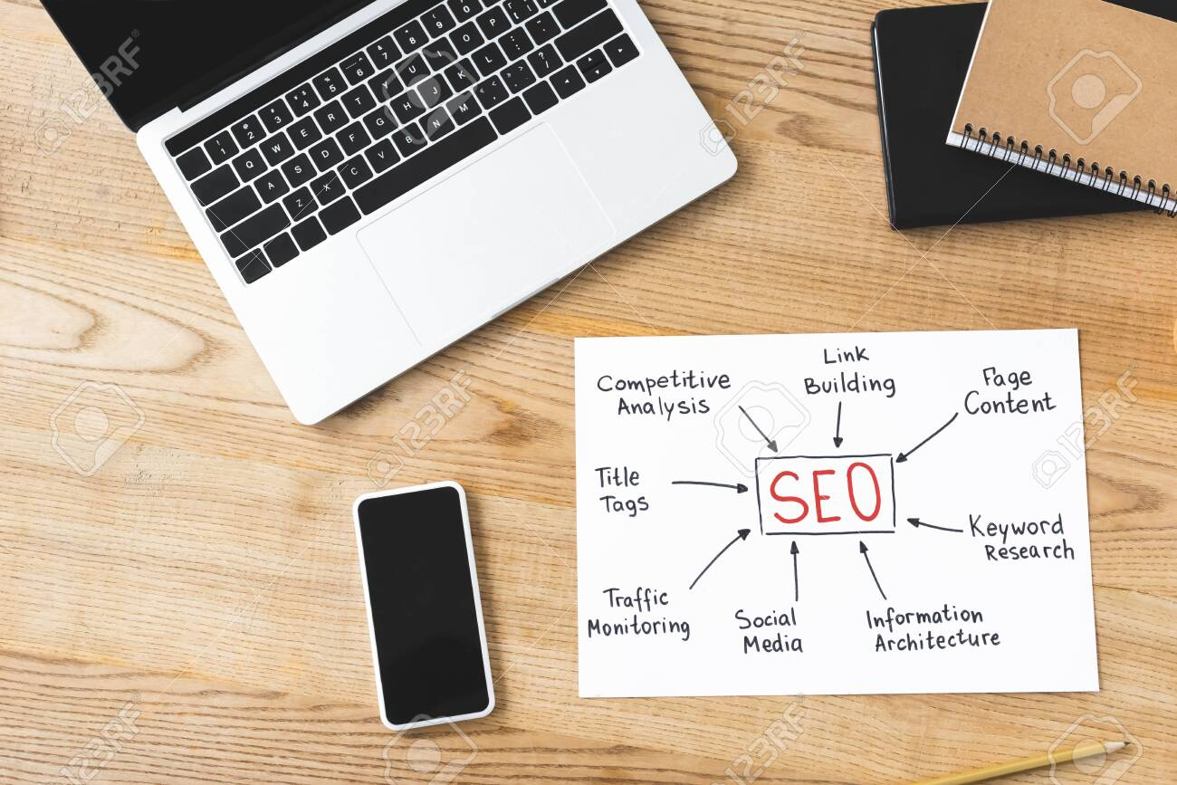 Tips to Create Seo Mind Map